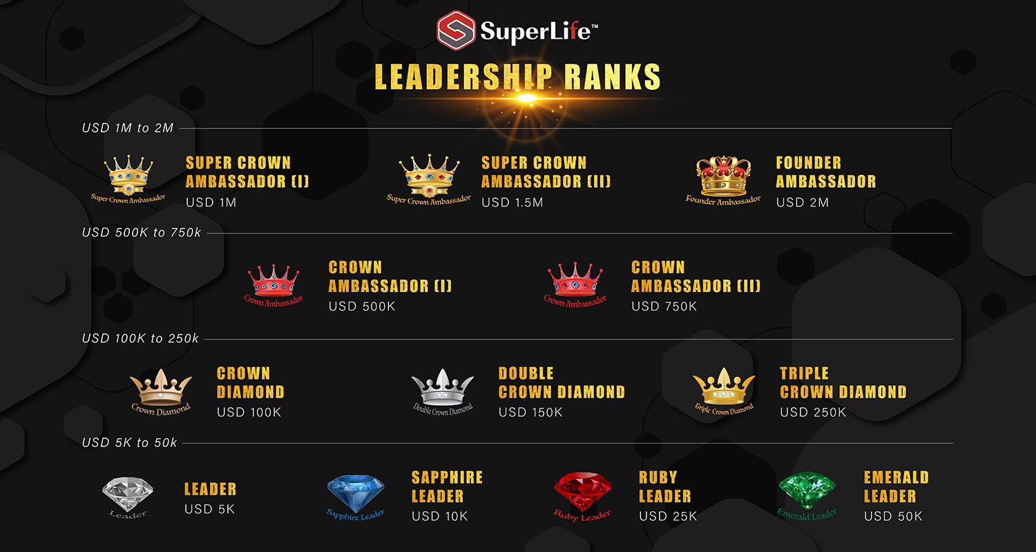 Leadership Ranks